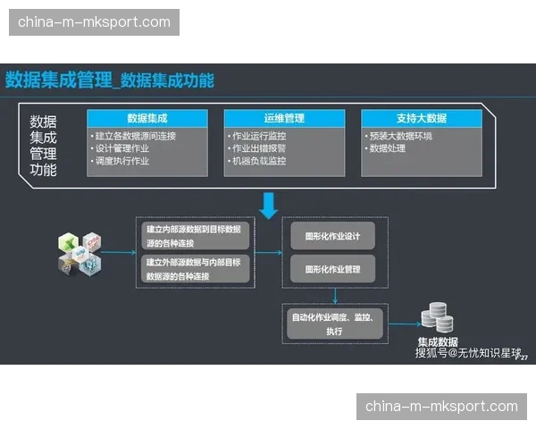 数据治理文化培育受到关注 旨在提升组织全员数据意识